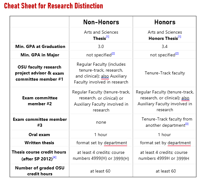 Consolidated Information about the Thesis Requirements