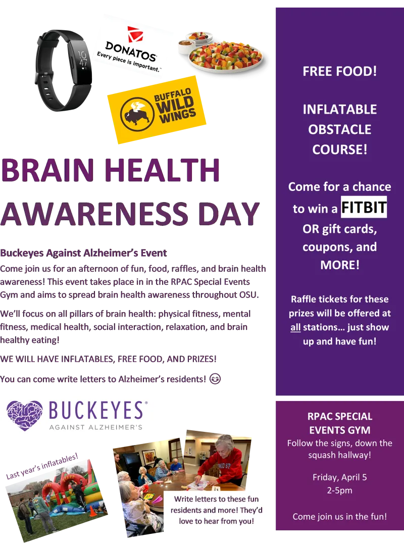 Awareness